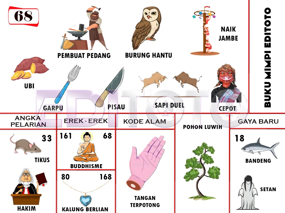 buku mimpi erek erek togel 68