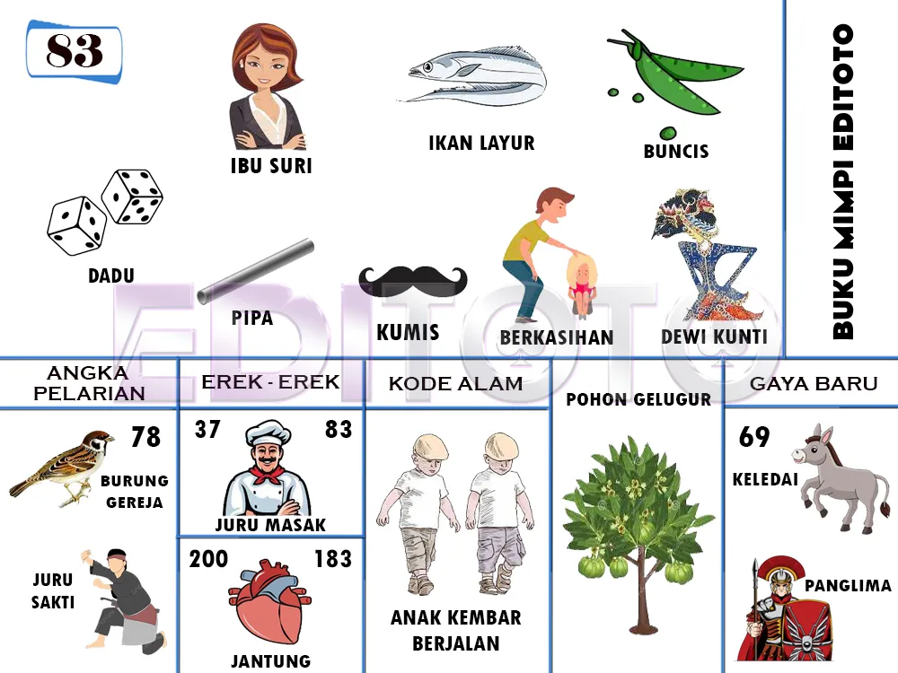 buku mimpi erek erek togel 83